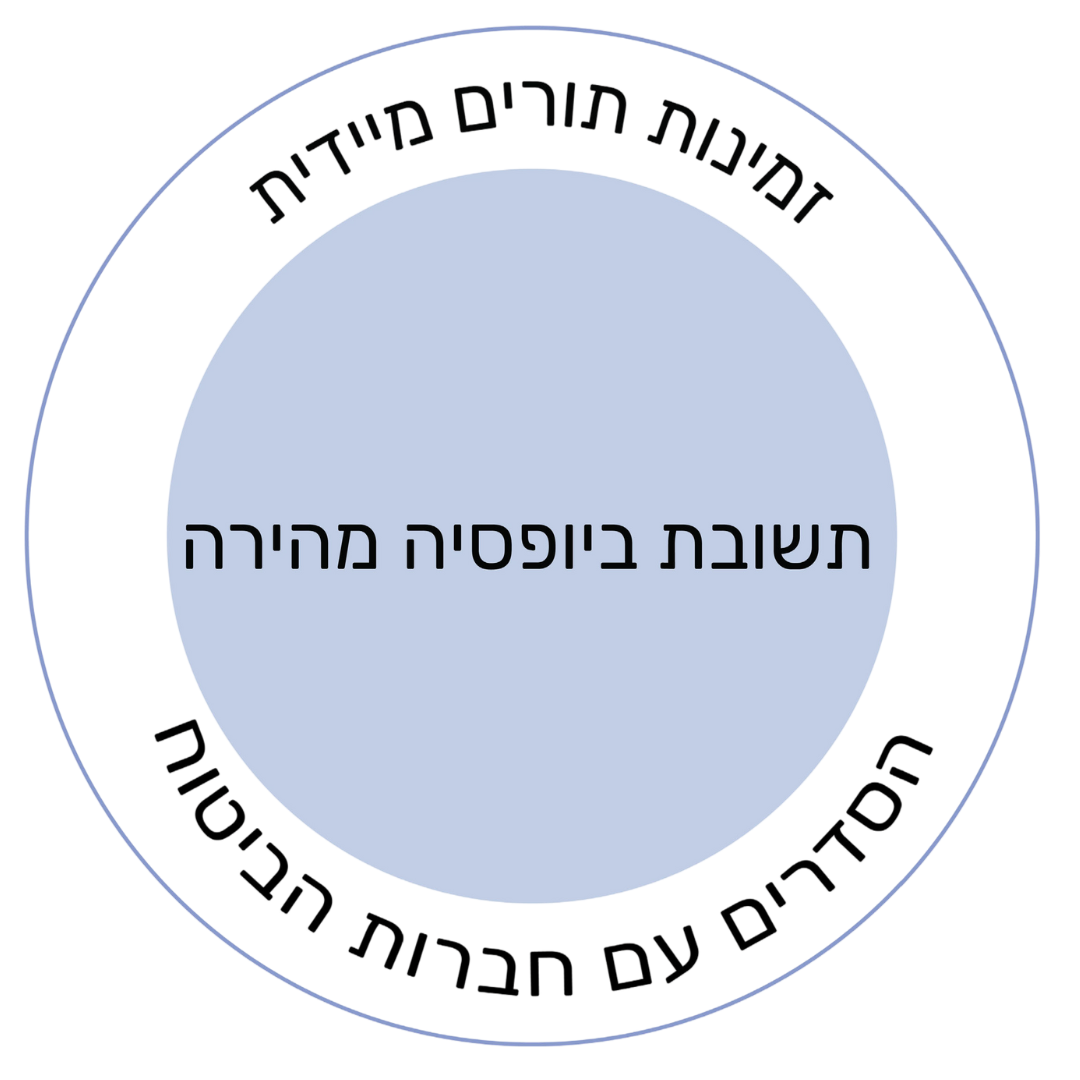 מרפאות דר גוטמן